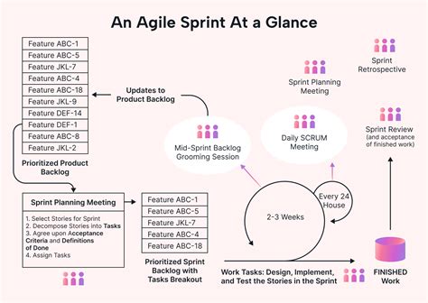 SPRINT .
